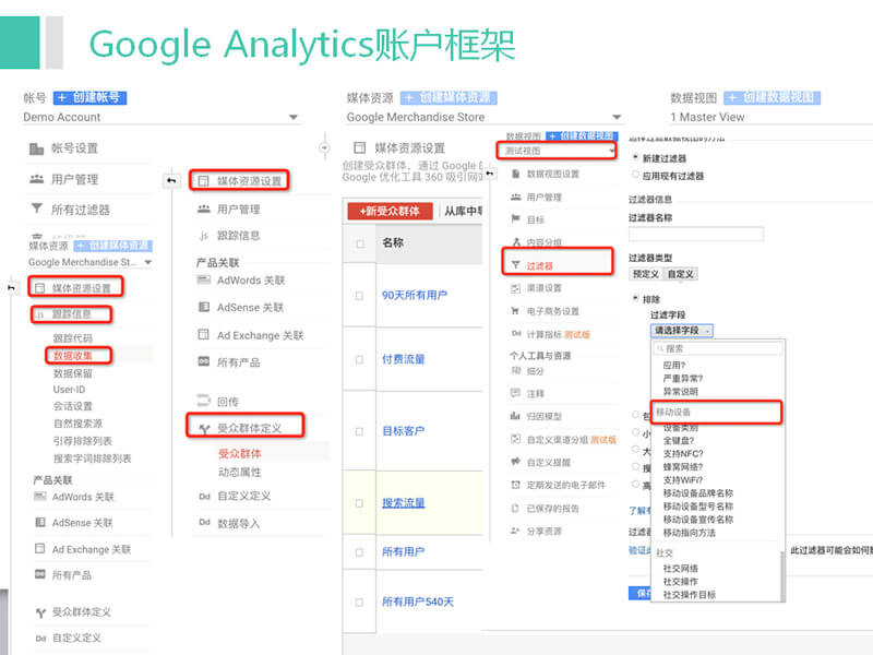 Google Analytics的账户框架