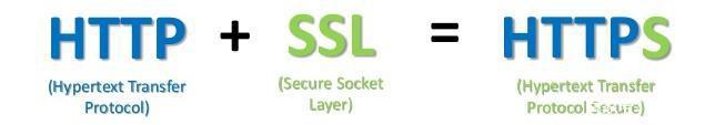 什么是ssl证书